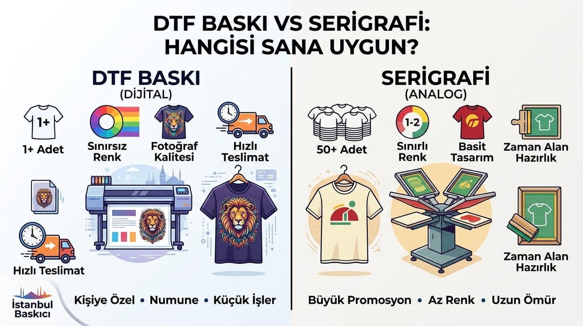 DTF Baskı vs Serigrafi: Hangisi Daha İyi?